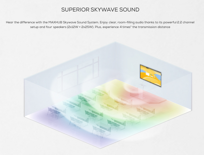 MAXHUB E series E8630 86''