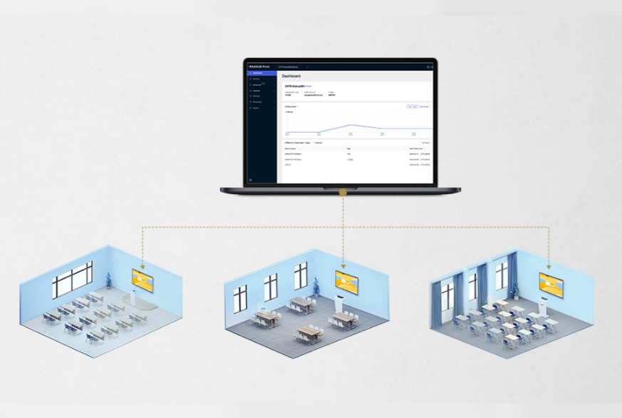 MAXHUB E series E8630 86''